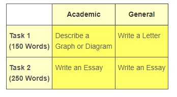 academic vs. general writing