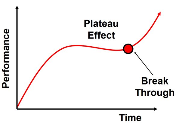 plateau-effect