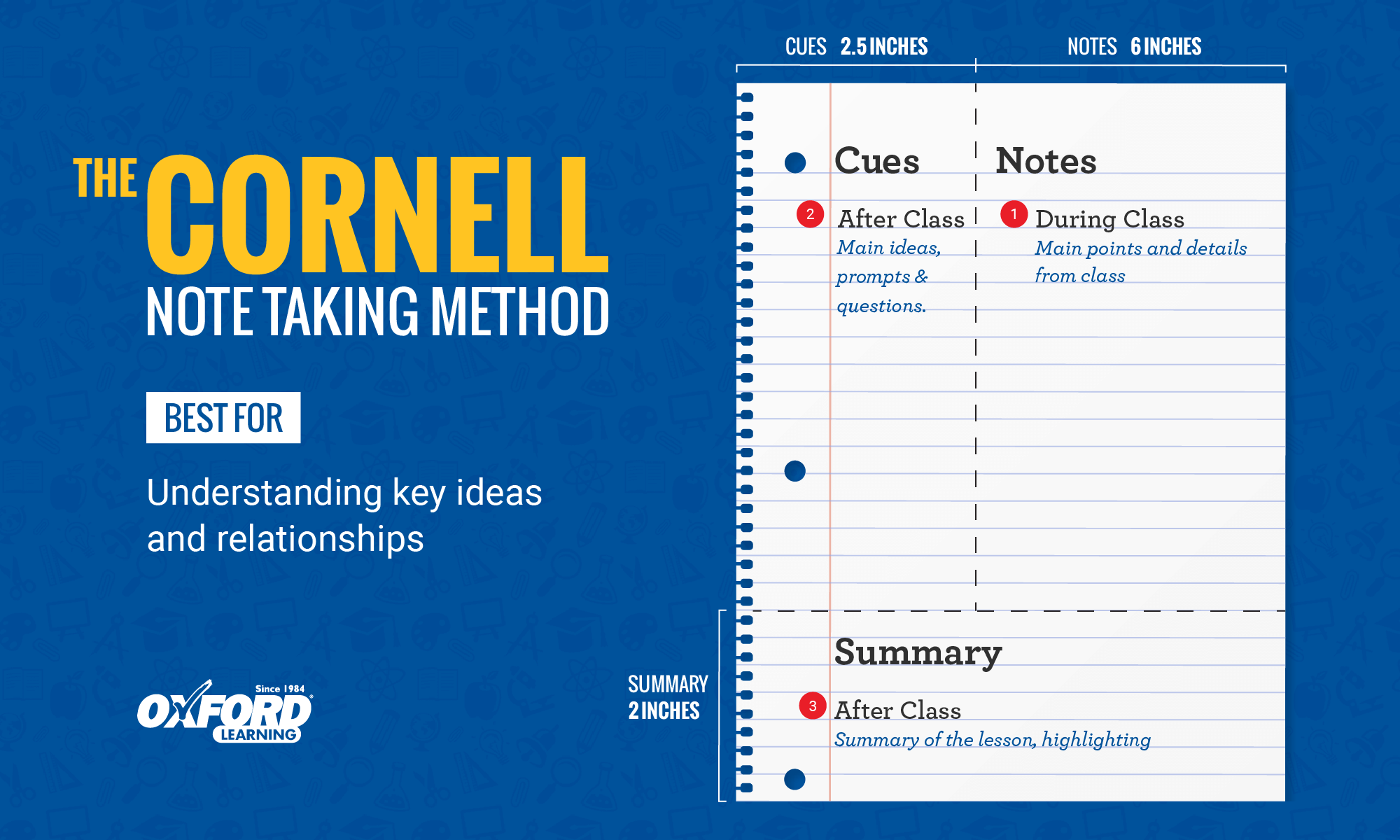 Cornell-Method