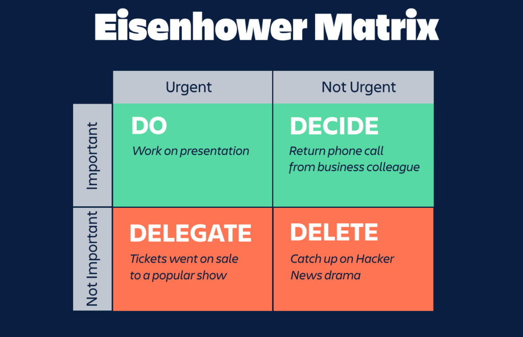 Eisenhower-matrix